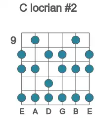 Guitar scale for locrian #2 in position 9